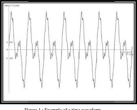 centrifugal pump strain vibration spectrum|Pump Vibration Monitoring .